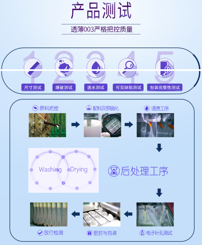 如何正確使用避孕套【圖】這些避孕套常識(shí)你知道多少_康祥實(shí)業(yè)(圖1)