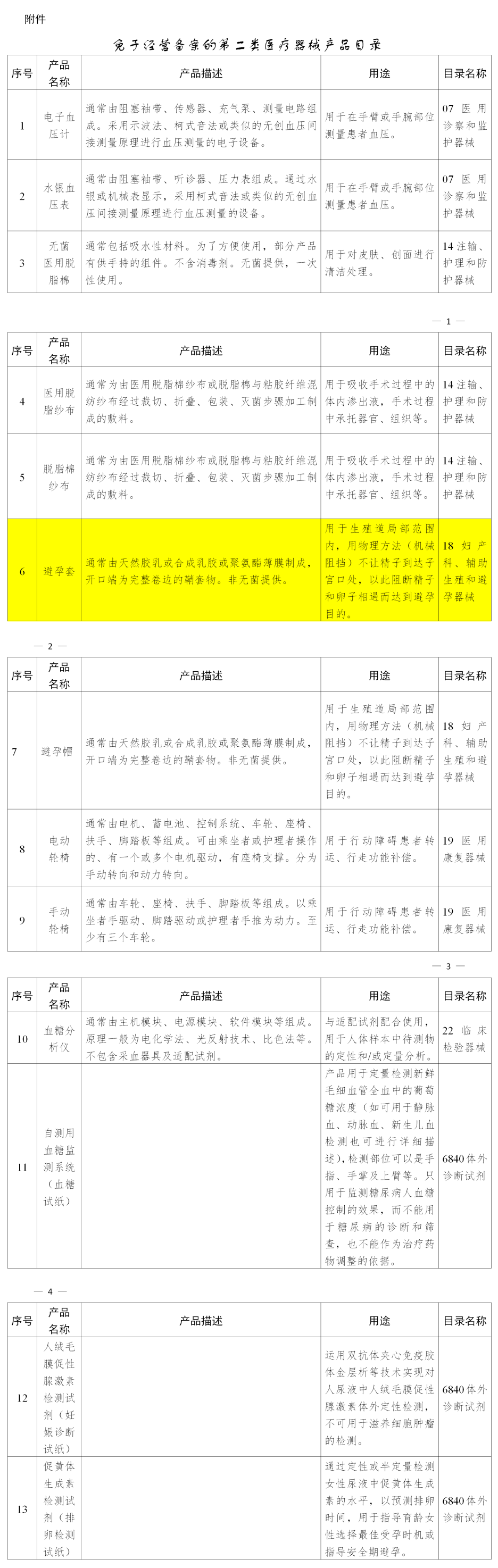 賣避孕套不用備案啦！(圖2)