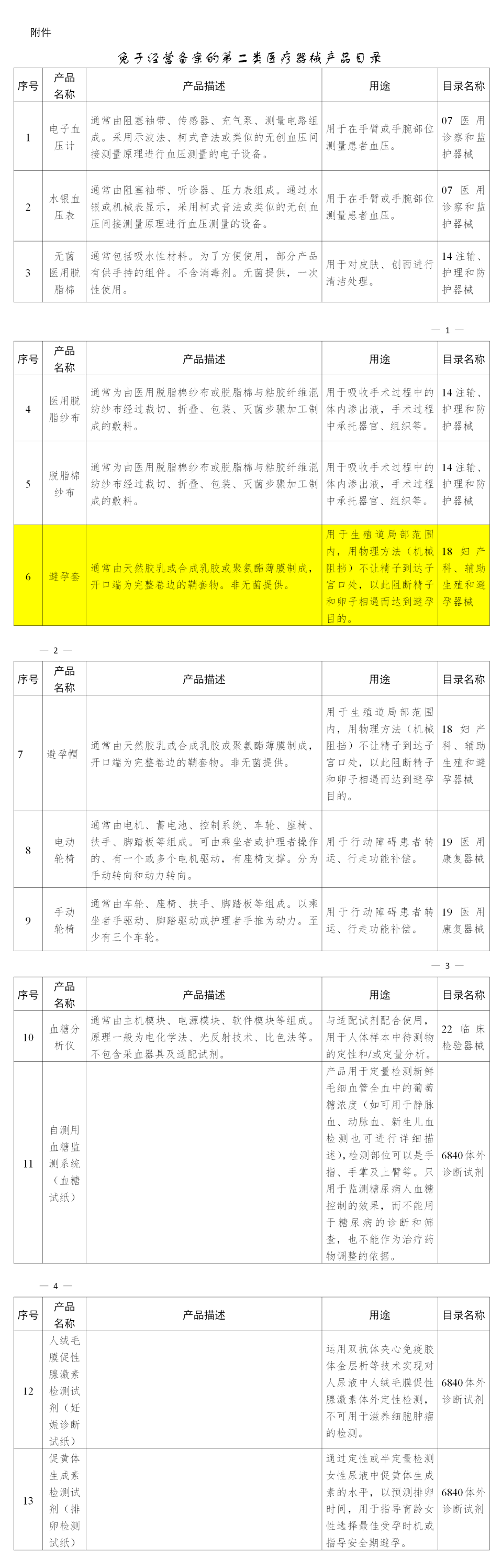 避孕套，不引人關(guān)注的高利潤產(chǎn)品！(圖5)